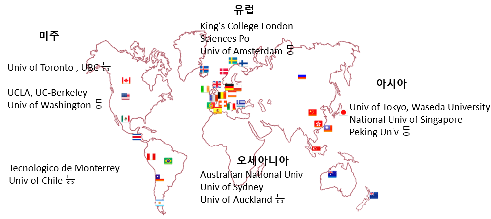 주요협정국가 및 대학 현황 지도